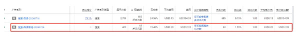 谷歌搜索廣告很差怎么解決？