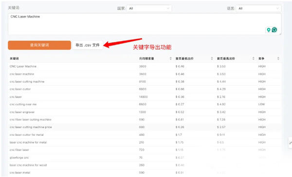 ai寫作用于網站優化是否有效？