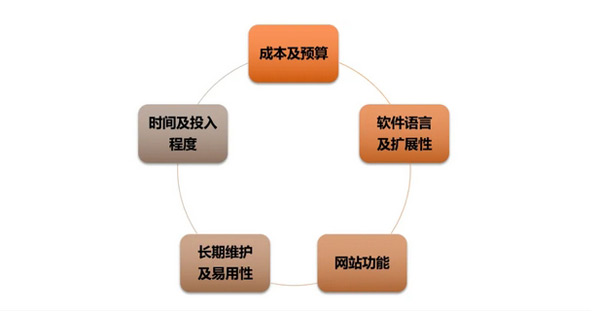 日本獨(dú)立站好做嗎？日本獨(dú)立站搭建及運(yùn)營(yíng)全流程！