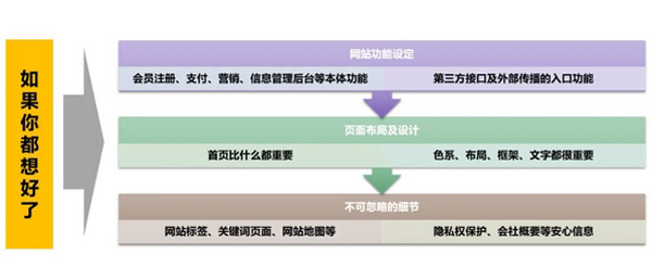 日本獨(dú)立站好做嗎？日本獨(dú)立站搭建及運(yùn)營(yíng)全流程！