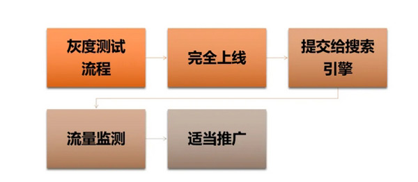 日本獨(dú)立站好做嗎？日本獨(dú)立站搭建及運(yùn)營(yíng)全流程！