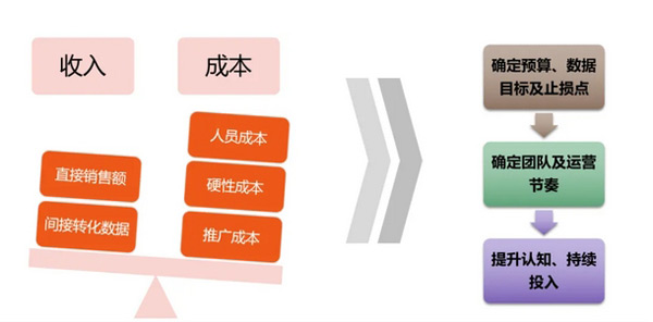 日本獨(dú)立站好做嗎？日本獨(dú)立站搭建及運(yùn)營(yíng)全流程！