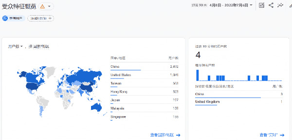 圖文詳解谷歌統計工具怎么用！