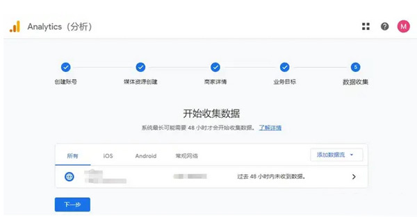 GA4是什么？怎么給獨立站設置GA4?
