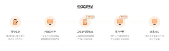 獨立站域名購買、解析、全案全流程來了！