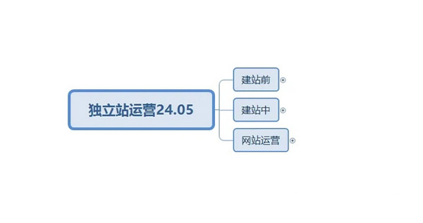 終于有人把獨立站玩明白了