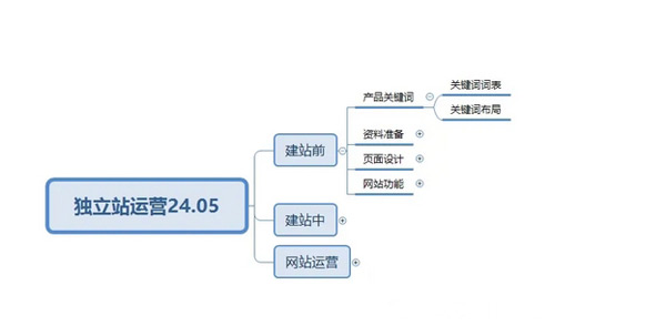 終于有人把獨立站玩明白了