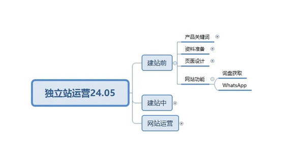 終于有人把獨立站玩明白了