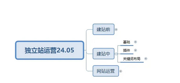 終于有人把獨立站玩明白了