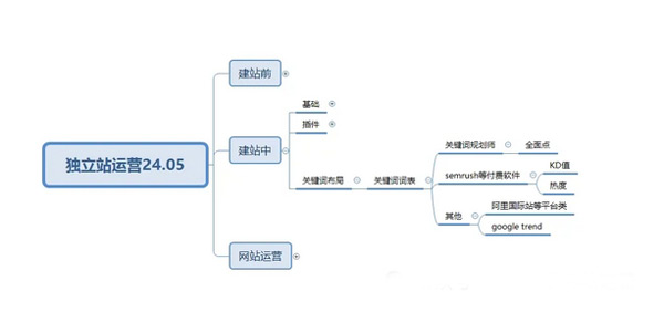 終于有人把獨立站玩明白了