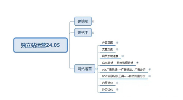 終于有人把獨立站玩明白了