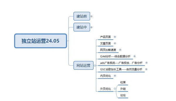 終于有人把獨立站玩明白了