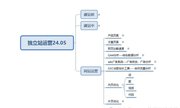 終于有人把獨立站玩明白了