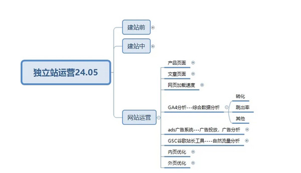 終于有人把獨立站玩明白了