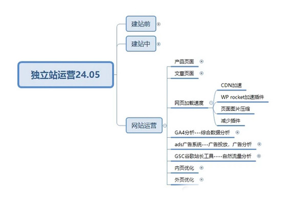 終于有人把獨立站玩明白了