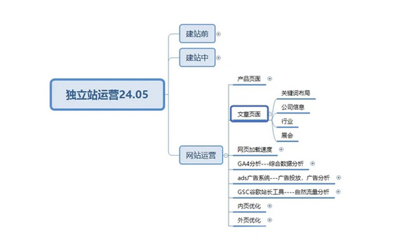 終于有人把獨立站玩明白了