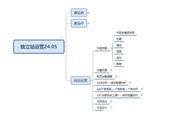 終于有人把獨立站玩明白了