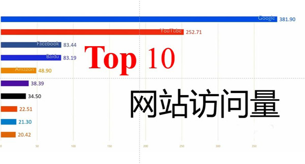 網(wǎng)站沒流量？十個提升網(wǎng)站訪問量的技巧