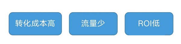 獨(dú)立站如何分析有效的流量渠道？