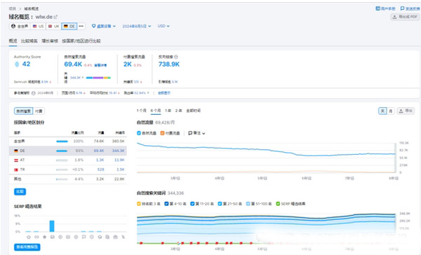 平臺網(wǎng)站流量和同行網(wǎng)站流量分析工具介紹