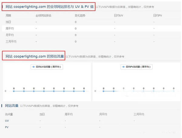 平臺網(wǎng)站流量和同行網(wǎng)站流量分析工具介紹