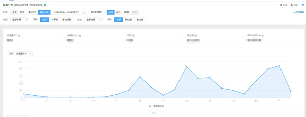 網站日均流量怎么看？網站日均訪問量查詢？