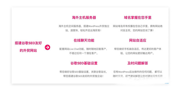 使用WordPress搭建一個(gè)完整的獨(dú)立站要多少錢(qián)？