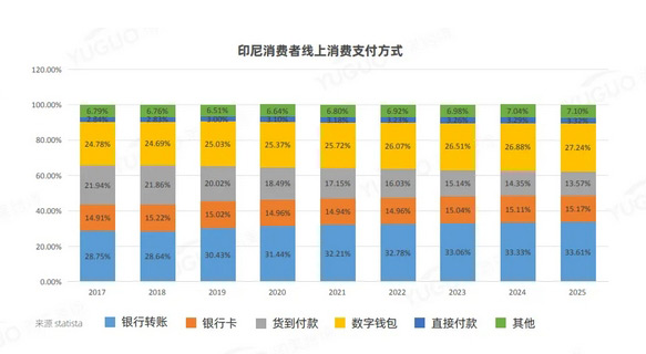 獨立站告別流量為王時代，下一個增長關鍵在收單！