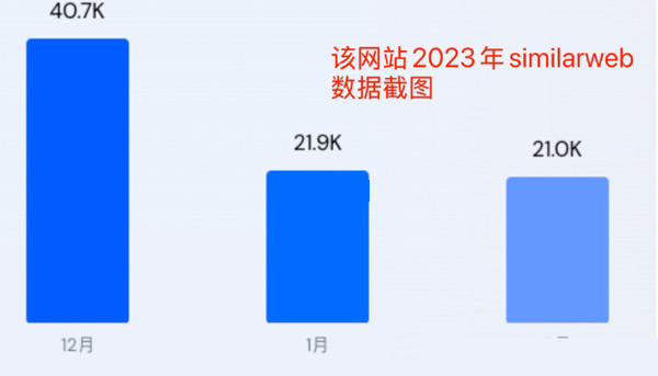 為什么做了亞馬遜還要做獨立站？